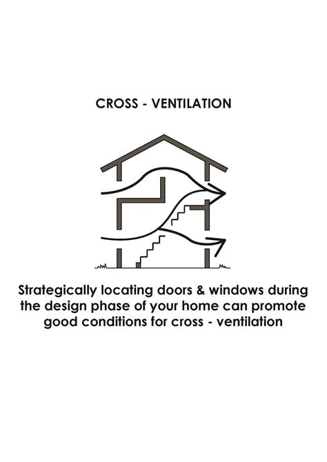 Cross Ventilation Lanser