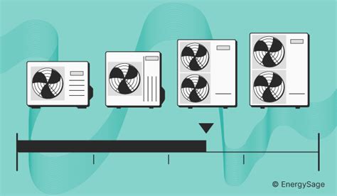 What Size Of Heat Pump Do I Need Energysage