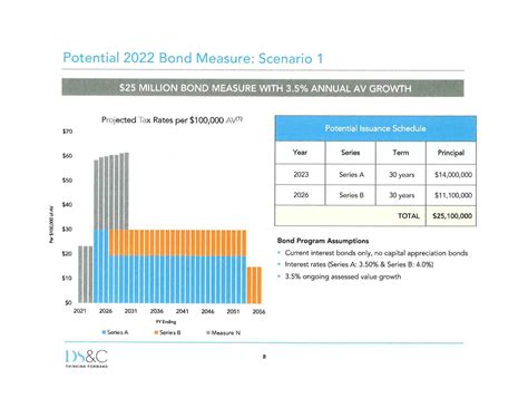 About – Measure - S – Chowchilla Union High School District