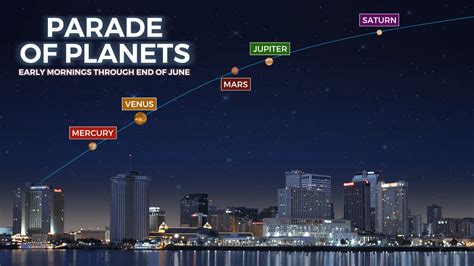 Here’s the best time to see 5 planets align in a rare parade this week