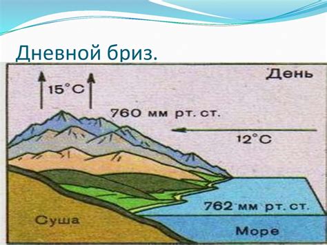 Ветер. Движение воздуха - презентация онлайн