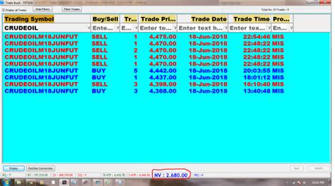 18 6 2018 Rs 2680 Profit In Crudeoil SAGA CONTRA TRADING