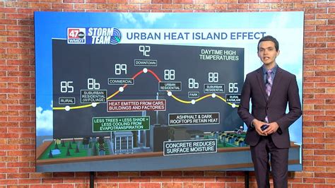 Weather Tidbits Urban Heat Island Effect 47abc