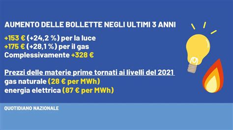 Perché le bollette aumentano anche se i prezzi di gas e luce diminuiscono