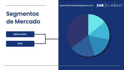 Mercado Latinoamericano De Acero Estructural Informe 2024 2032