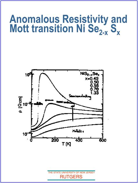 Ppt Electronic Structure Of Strongly Correlated Materials A Dmft