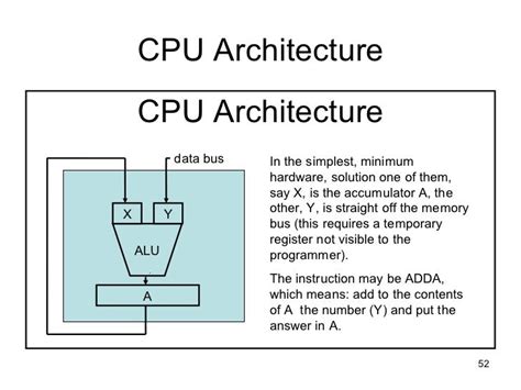 History of CPU Architecture