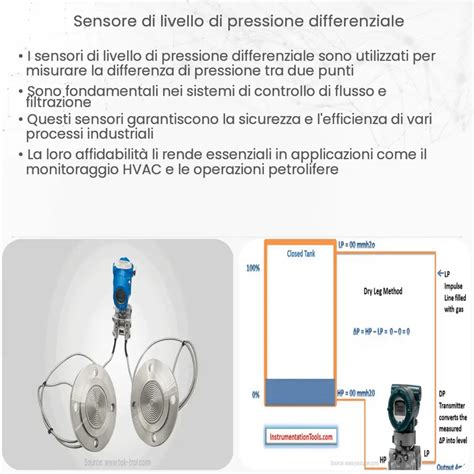 Sensore Di Livello Di Pressione Differenziale Come Funziona