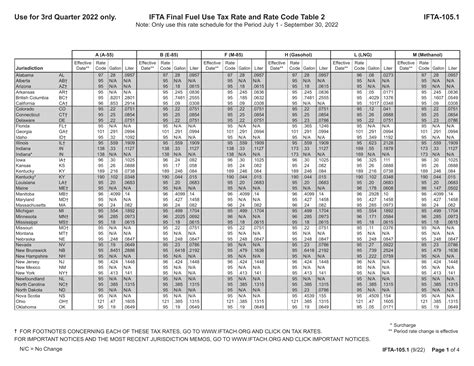 Ifta Form Fill Out Printable Pdf Forms Online