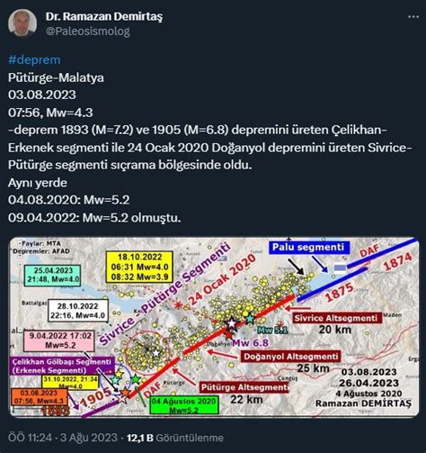 Dr Ramazan Demirtaş tan Malatya depremi açıklaması Aynı yerde 2