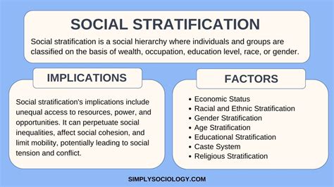 social stratification definition types examples