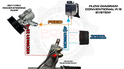 Power Steering High Pressure Hose Kit Power By The Hour