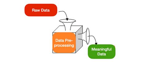 Data Processing In Machine Learning