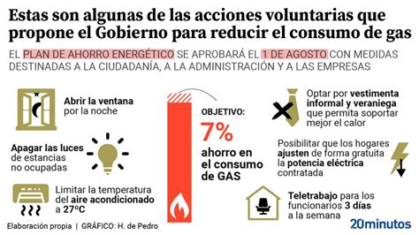 Aire Acondicionado Potencia Eléctrica Vestir Más Fresco Las Vías Que Aprobará Hoy El