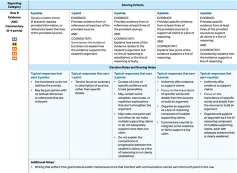 The Best Ap English Language Review Guide For 2021 Albert Resources