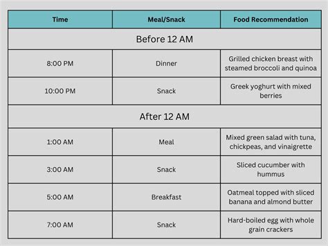 Night Shift Diet Plan Day Wise Plan And Food List Livofy