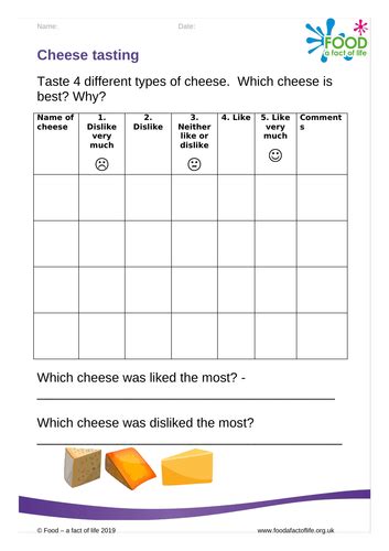 The farm visit- cheese tasting | Teaching Resources