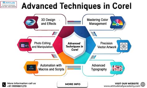 Advanced Techniques In Corel For Graphic Design Skills