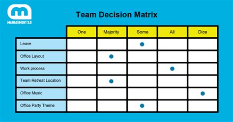 Make The Best Choice Full Guide To Decision Making As Strategy