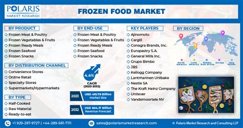 Frozen Food Market Size Share Forecast Report 2034