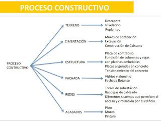 CONSTRUCTURA PASOS DEL PROCESO CONSTRUCTIVO