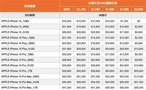 Iphone 15 怎麼辦才能 0 元帶回家？三大電信資費一次看 Technews 科技新報