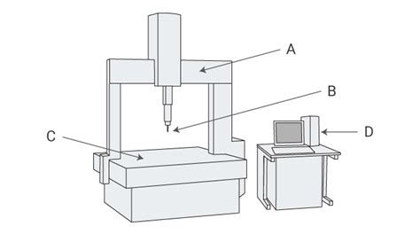 Cmm Coordinate Measuring Machine Keyence America