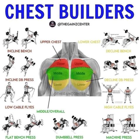 10 Best Chest Exercises For Men In 2022 Chest Workouts Best Chest