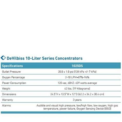 Drive DeVilbiss 10L Oxygen Concentrator Compact Lightweight O2