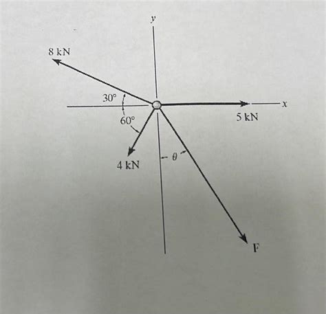 Solved Determine The Resultant Force Fr In Cartesian Vector