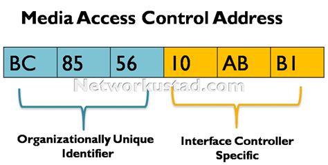 Mac Address Networkustad