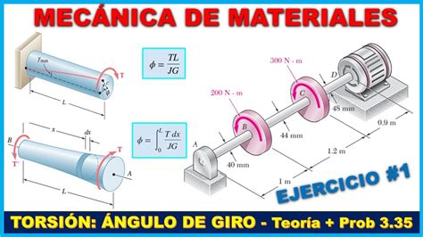 Torsi N Ngulo De Giro En El Rango El Stico Teor A Prob Beer