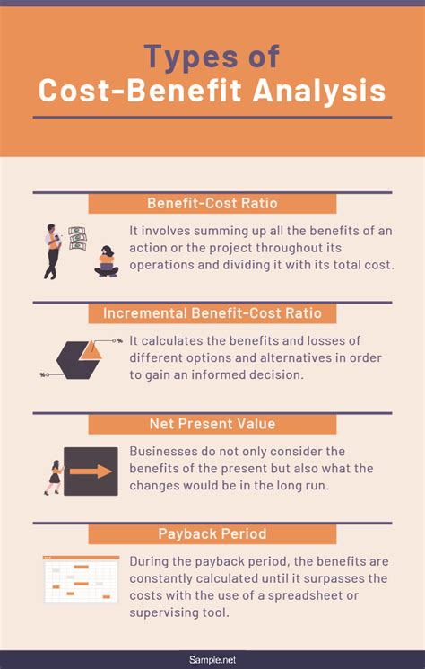 Cost Benefit Analysis Example And Steps CBA Example 51 OFF