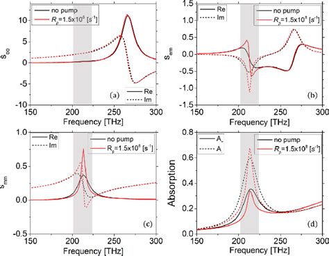 Figure 2 From Ultracompact Dynamically Controllable Circularly