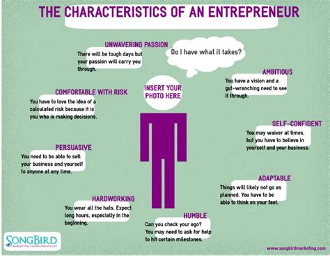 Successful Entrepreneur Qualities Successful Entrepreneurs Possess