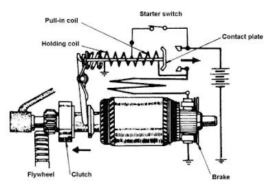 MY CAR: Car Starter