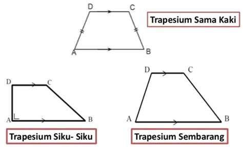 Ciri, Jenis dan Rumus Bangun Datar Trapesium