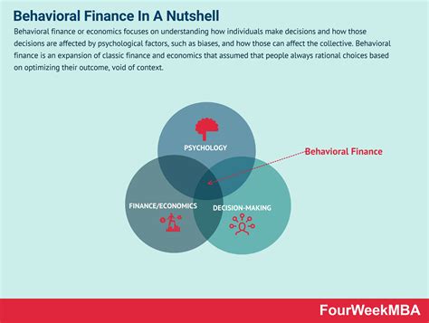 quick overview  behavioral finance   bs fast guide