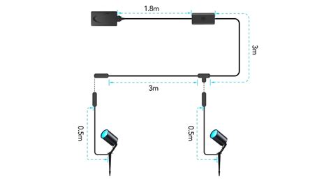 Govee Outdoor Spot Lights Im Test Smarte Gartenleuchten Mit WLAN