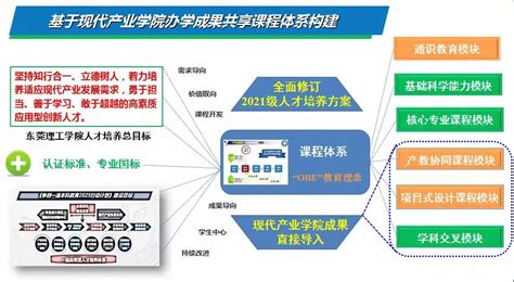 地方高校新工科现代产业学院迭代发展模式的探索与实践 新工科网站