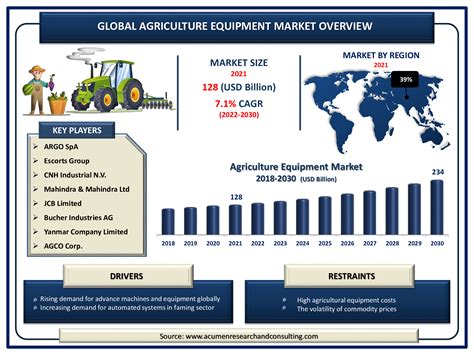 Agriculture Events In February 2024 Cyndie Brittani