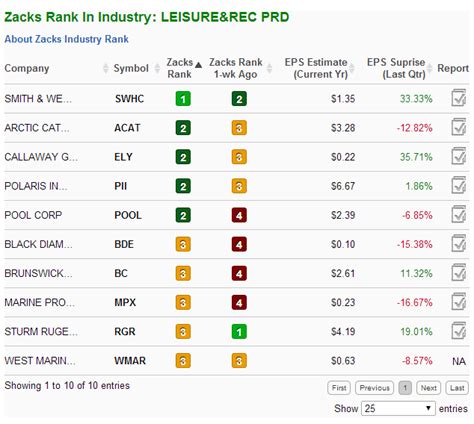 Zacks Premium Review Is It Worth It Finansdirekt24 Se