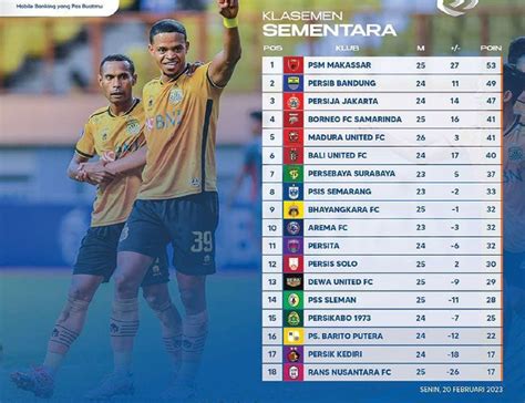 Klasemen Liga 1 2022 Setelah BFC Bungkam MU Taktik Brilian Agus Sugeng