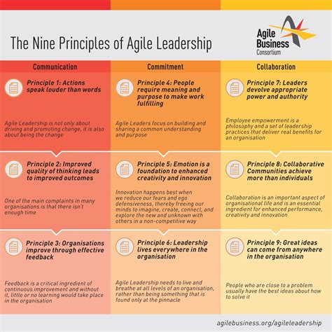 Agile Leadership Pengertian Dan Prinsip Yang Wajib Diketahui