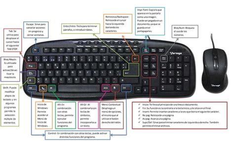 Partes Del Teclado Y Funciones De Las Teclas