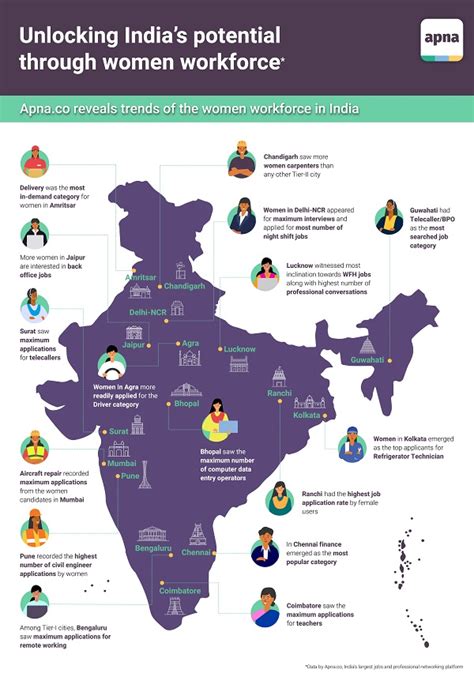 Unlocking Indias Potential Through Women Workforce Apn News