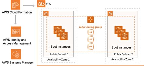 GitHub - aws-samples/ec2-spot-for-folding-at-home