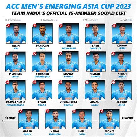 Emerging Asia Cup Final Squad List For India A Team