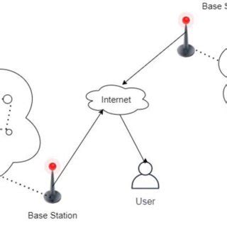 Wireless Sensor Network | Download Scientific Diagram