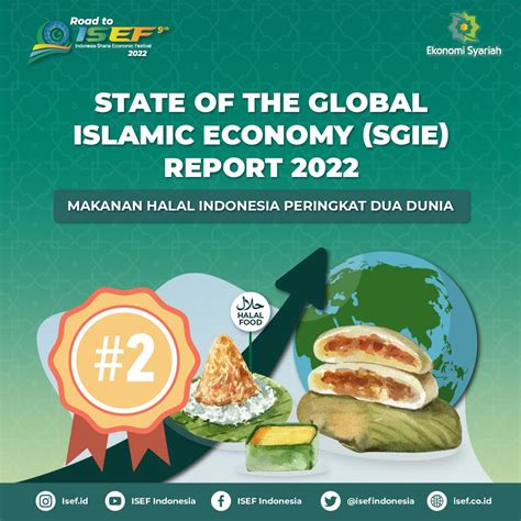 SGIE Report 2022 Makanan Halal Indonesia Peringkat Dua Dunia